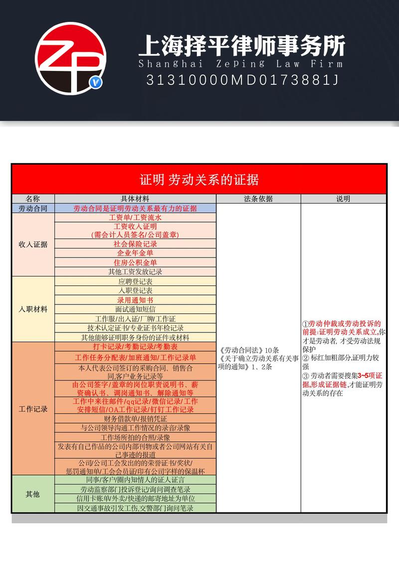 劳动仲裁录音证据固定技巧示意图