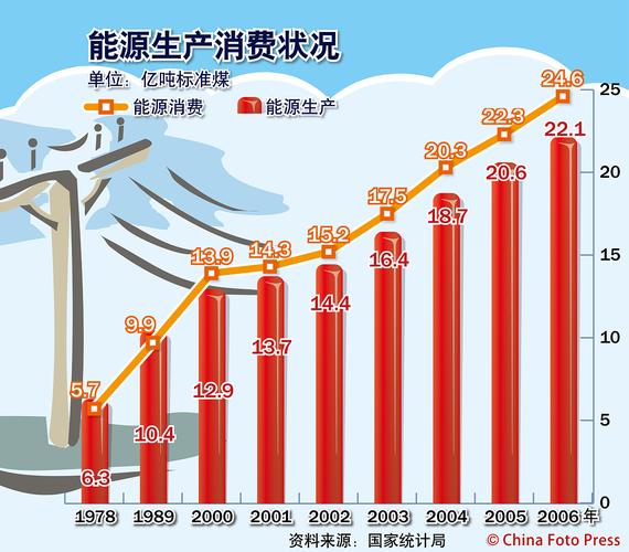 绿色经济行业分布与投资热度图