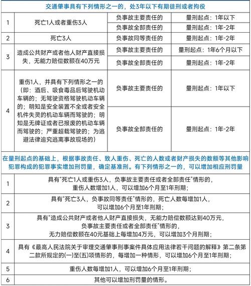 量刑与终局救济问题