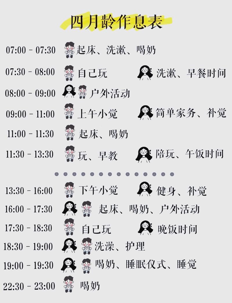 新手爸妈调整宝宝作息流程示意图