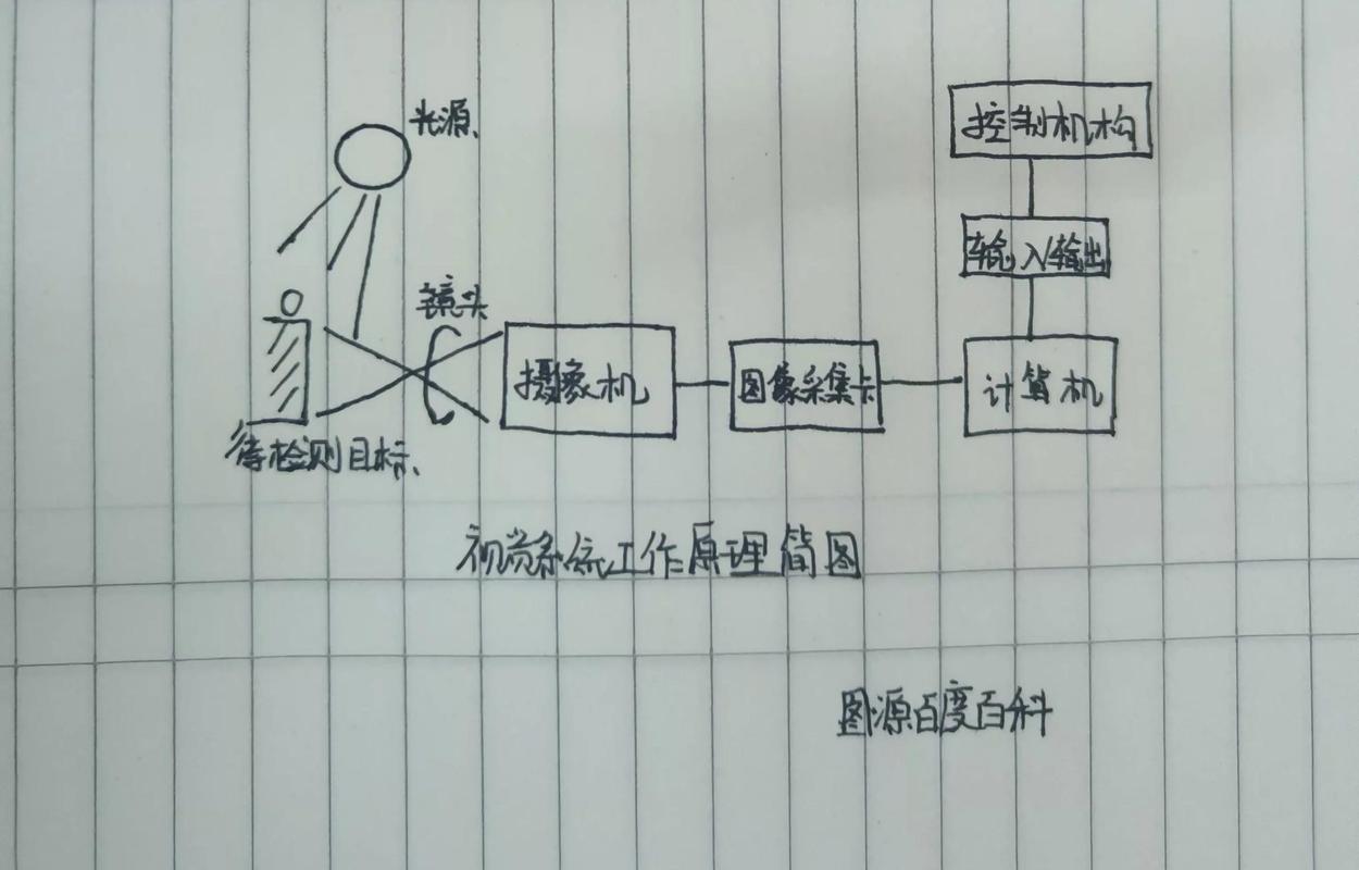 新武器：AI视觉与数字化流程