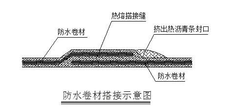 防水卷材搭接宽度验收示意图