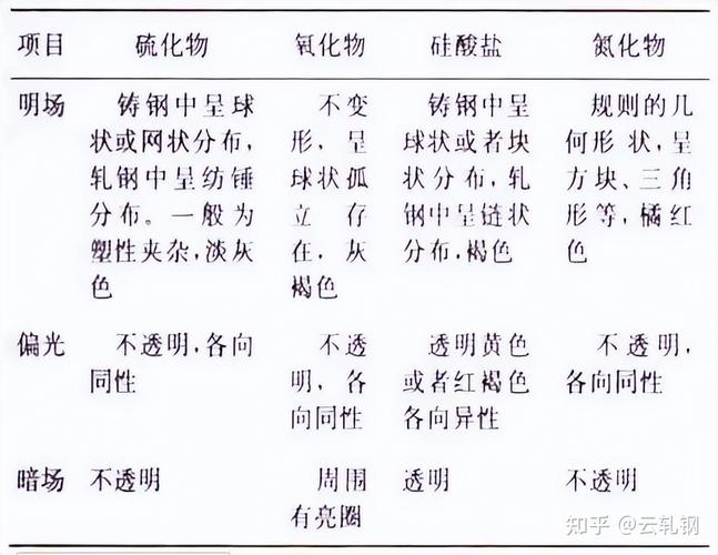 工业材料分级与夹杂物对照图