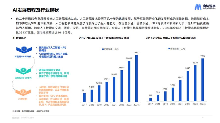 2024国内AI搜索用户规模增长趋势图