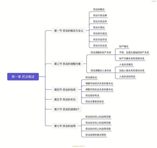 民法典网络平台责任类型划分示意图