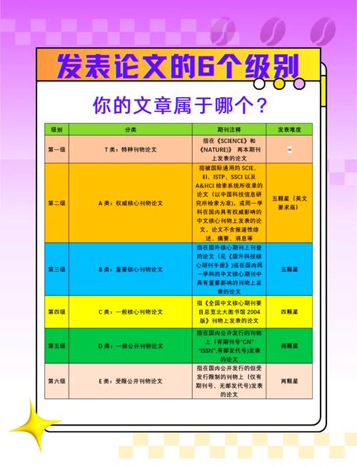 学术论文引用来源质量分级表
