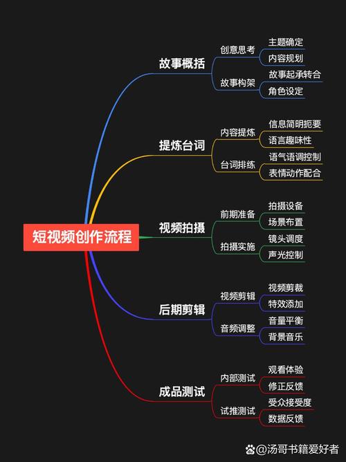 短视频剪辑侵权判定时长误区示意图