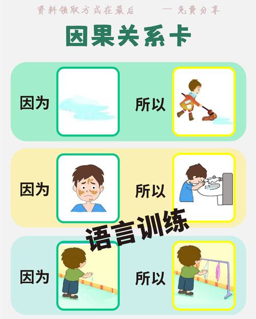 儿童因果逻辑思维训练示例图