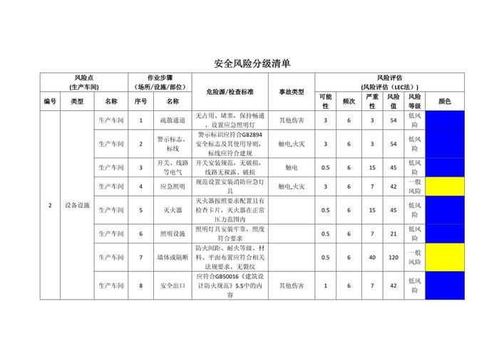 制造企业核心物料供应链风险分级表