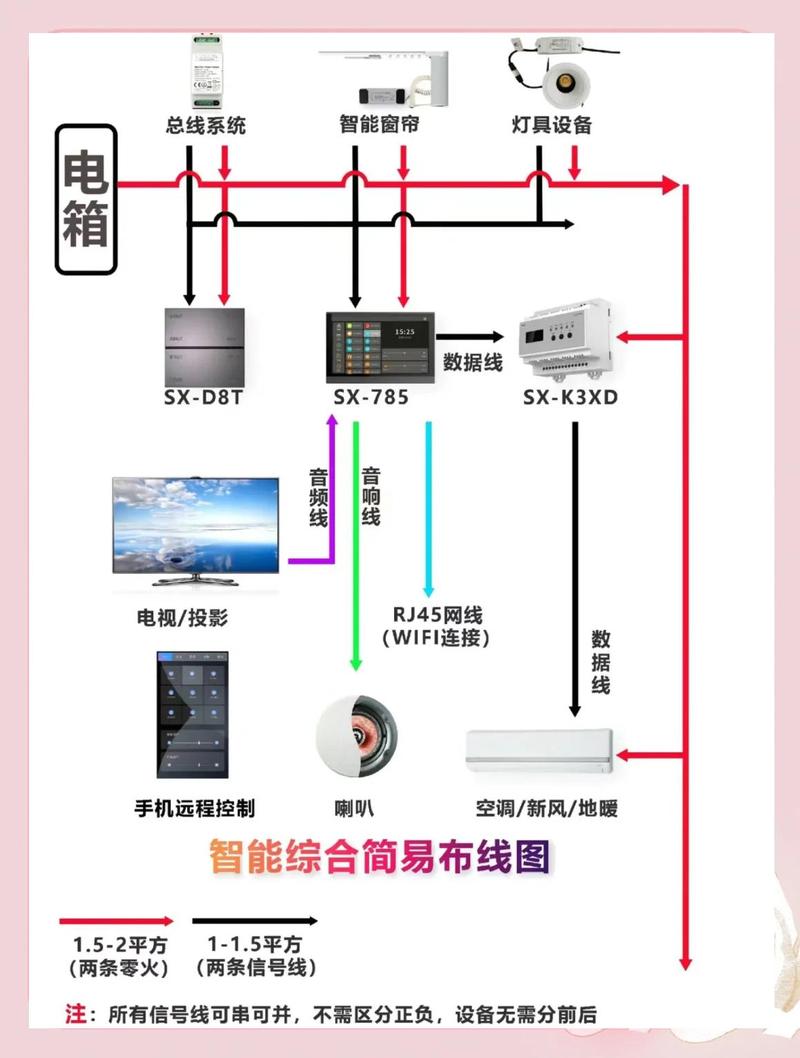 智能家居弱电布线示意图