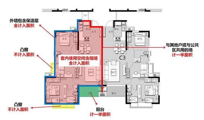 南京商品房公摊面积划分示意图