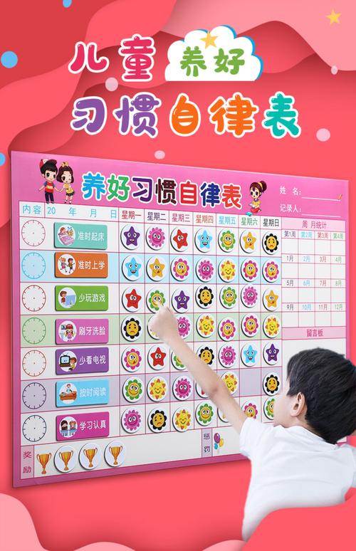 幼儿园教室墙上贴的习惯培养图表