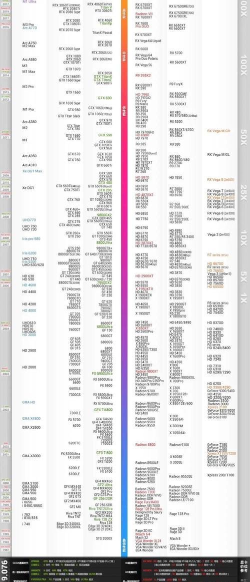 游戏本显卡天梯图对比 移动端RTX 4060与桌面端差距