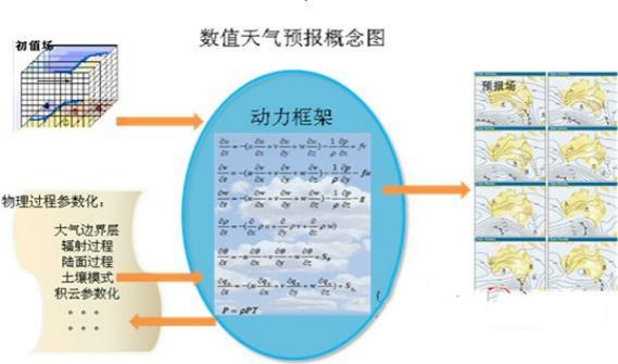 藏在你生活里的科学计算应用：从天气预报到新药研发，远不止你想的那样