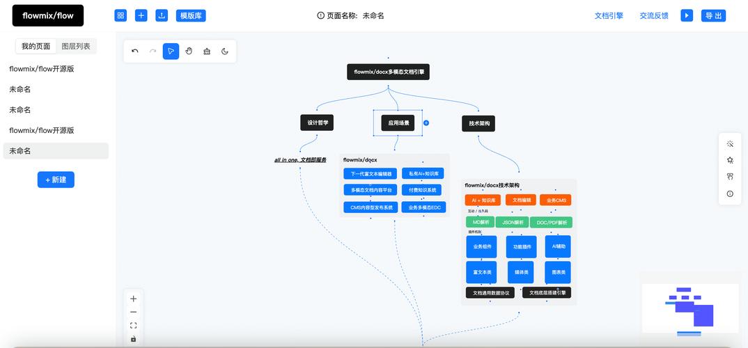 多笔记软件协同工作流示意图，Flomo+Obsidian+Notion