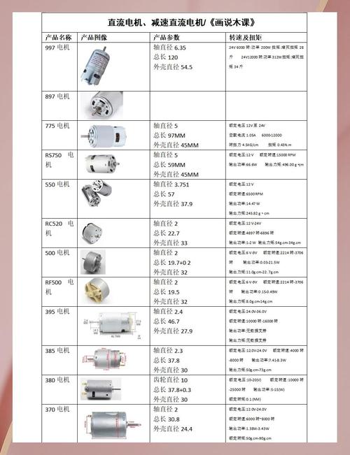 不同品牌管道风机直流电机对比图
