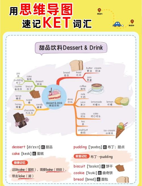新课标英语大单元饮料主题milk词汇思维导图