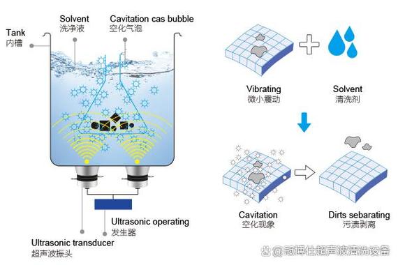 超声波清洗空化效应原理图示