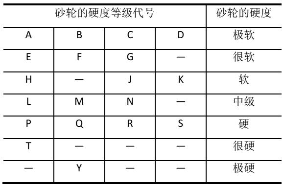 不同硬度工业砂轮对比图
