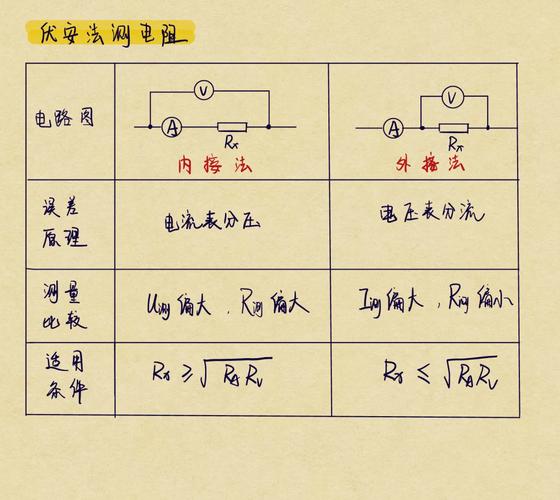 伏安法测电阻内接外接实物电路图