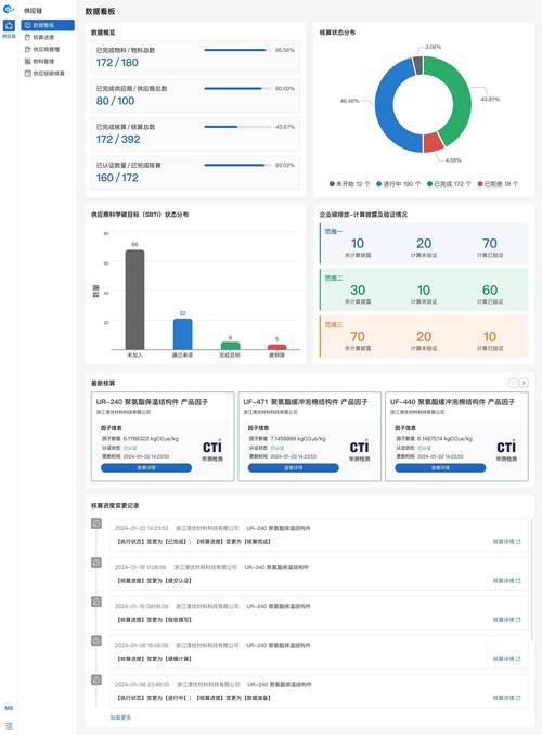 工业碳足迹追踪：从喊口号到落地，制造企业到底该怎么做