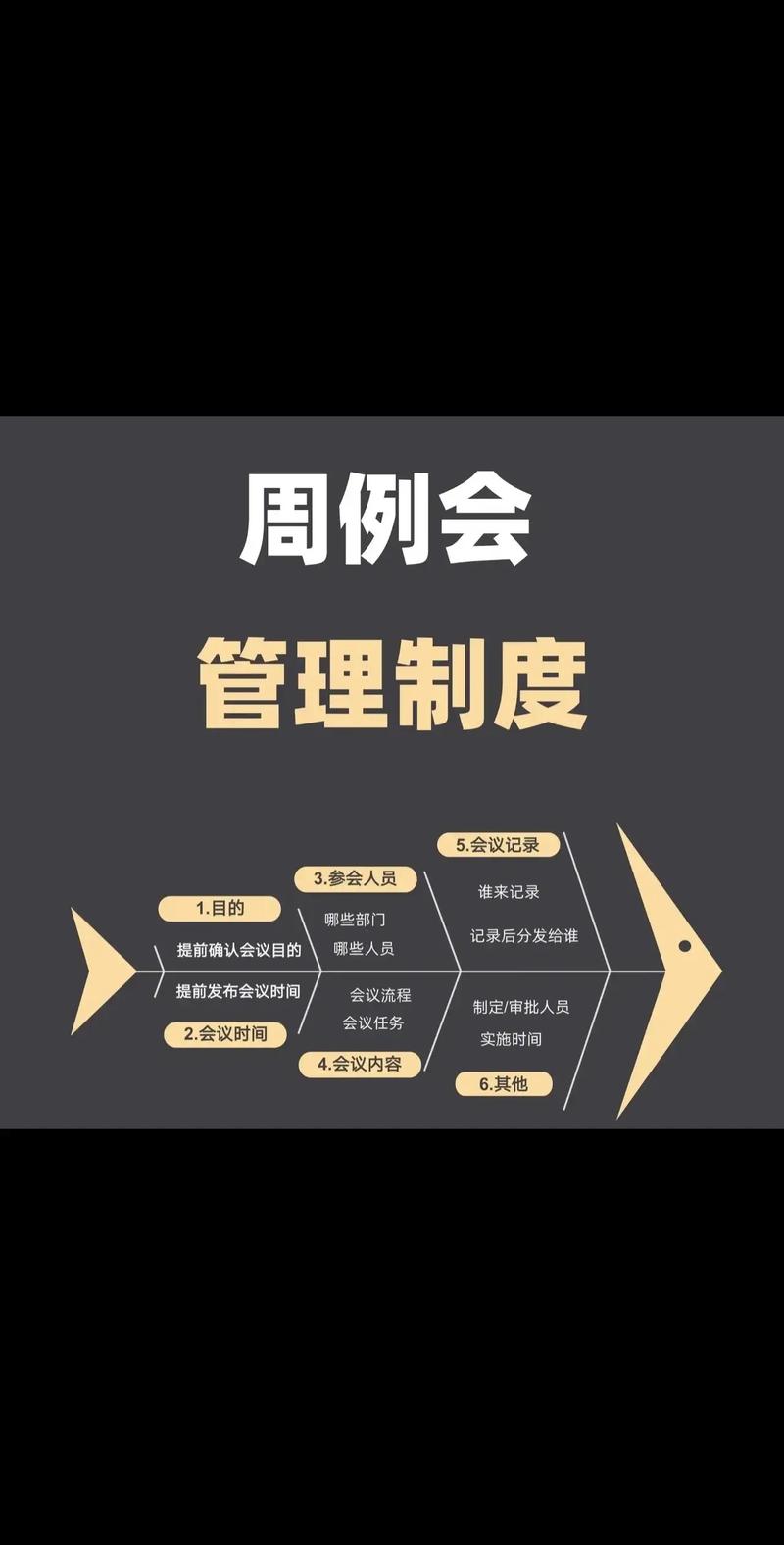 我们用了五年的周例会流程，直接就能用
