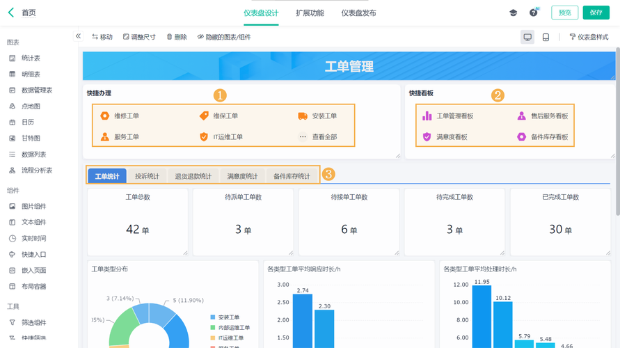 国内工业开源社区网站工程师交流讨论页面截图