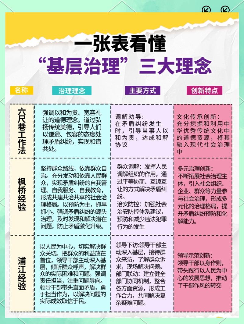 绕不开的治理问题，未来三年的走向