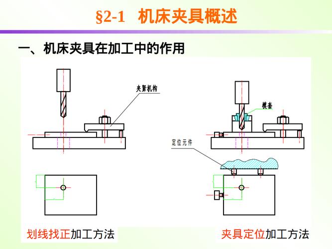 机械加工组合夹具定位元件安装示意图