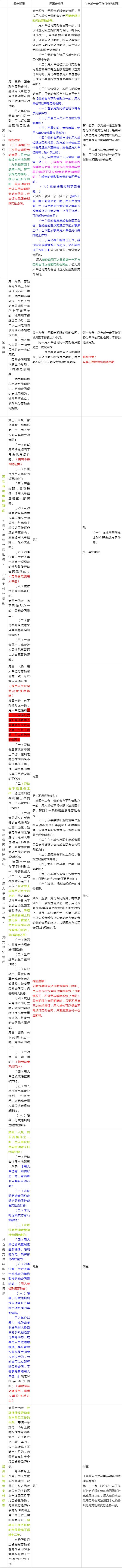 无固定期限劳动合同与固定期限劳动合同对比表