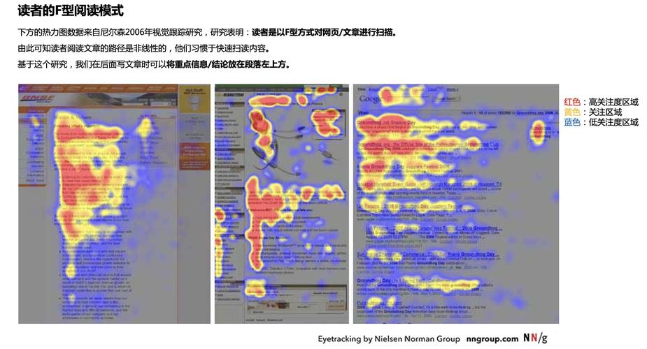 用户浏览网页时F型扫描路径热力图分析