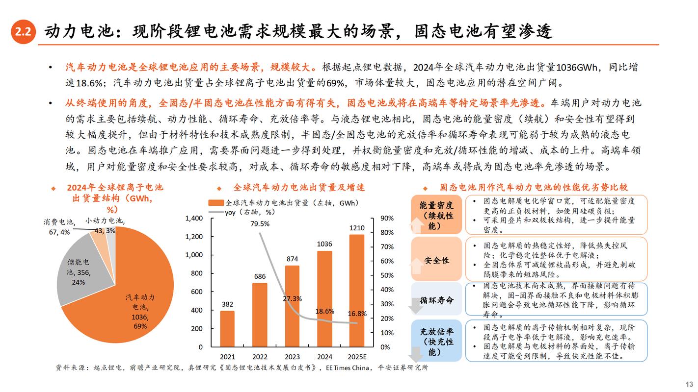 2024半固态电池各细分领域市场占比饼图