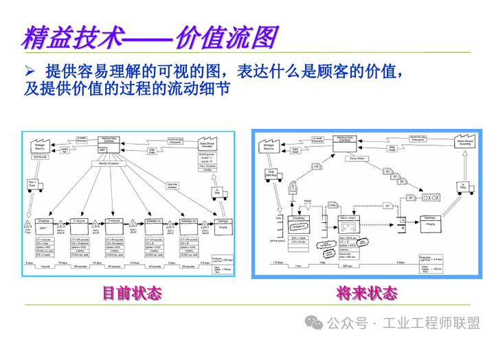 东莞汽配厂价值流图VSM现状与未来对比图