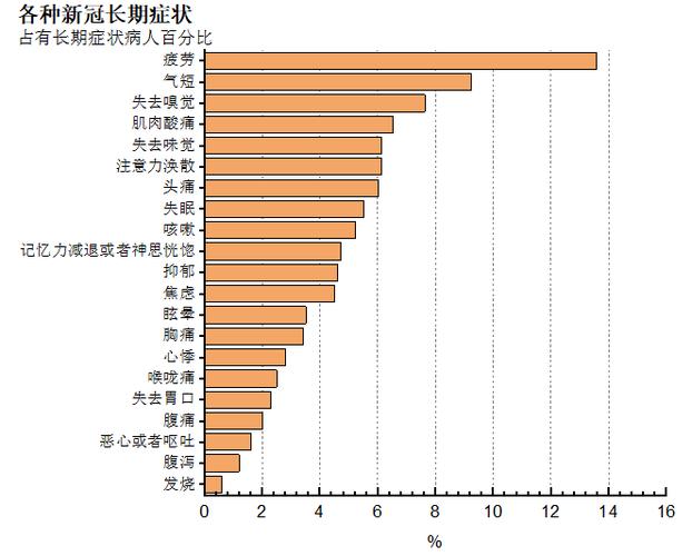 拆换的标准数据，修完别留后遗症