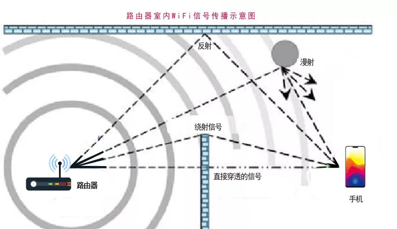 承重墙WiFi信号衰减实测示意图