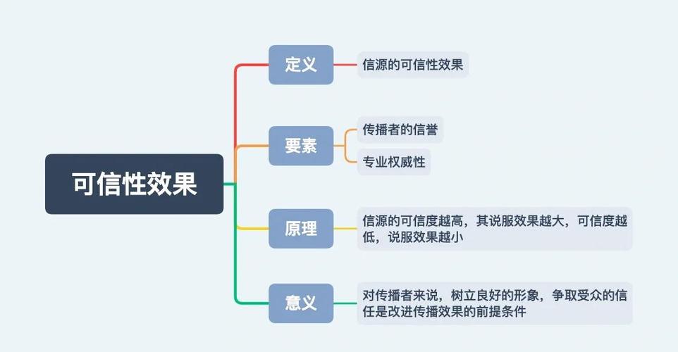 权威信源领域匹配度判断表格