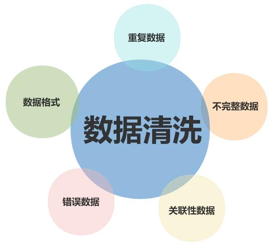 数据清洗:脏数据比没有数据更可怕