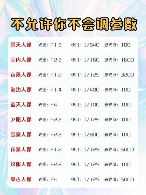 三、参数调一调，魔法就生效