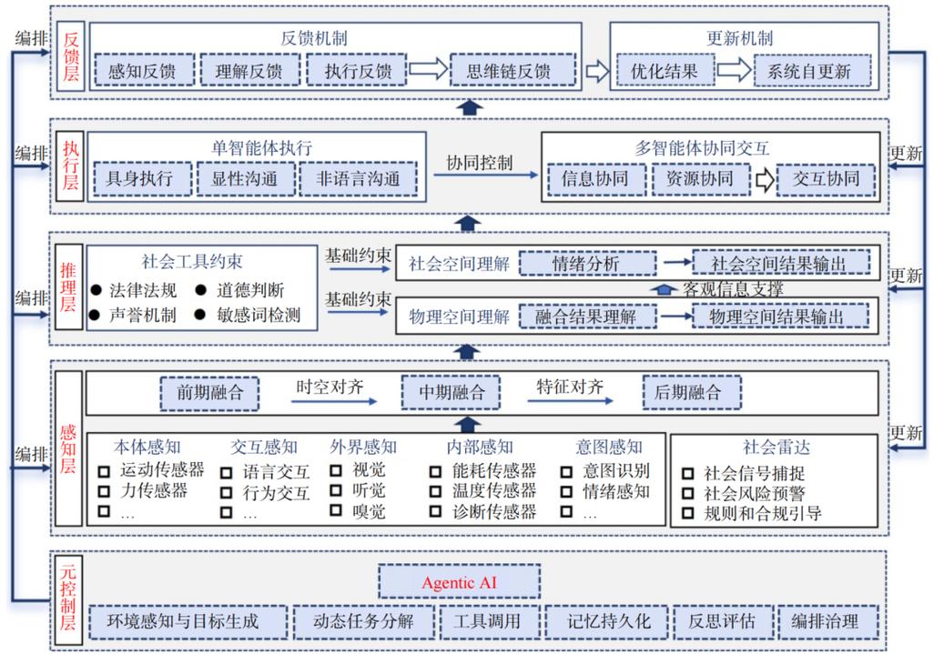 智能决策支持：别把“辅助”做成“替代”的韭菜生意