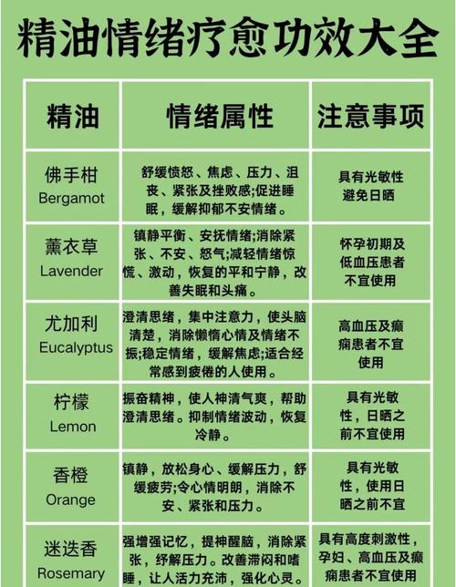 精油不是药，别指望“一滴见效”