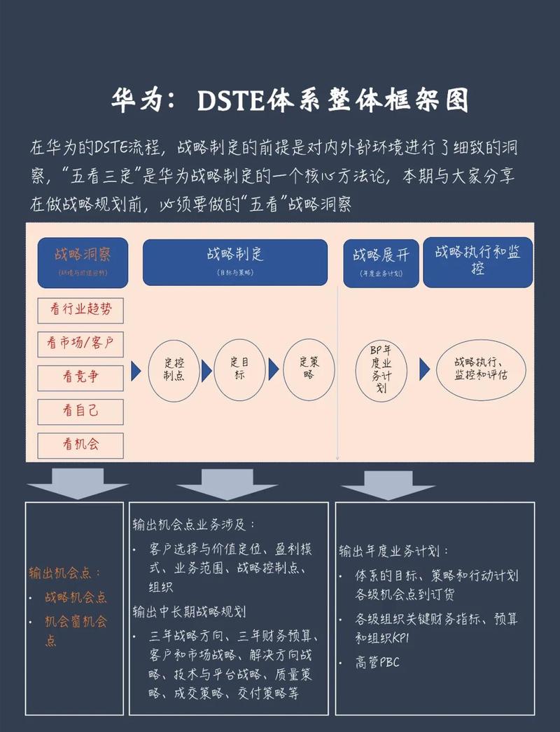 选型决策:不看参数,看应用场景