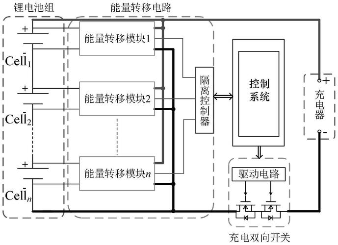 工业锂电池组均衡充电示意图