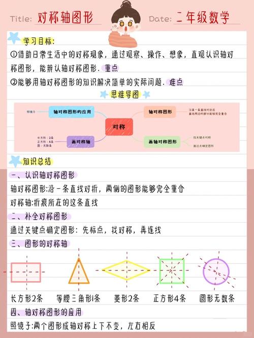 现在的新问题,反而更需要认知对称