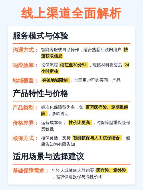 五、购买渠道:线上还是线下?