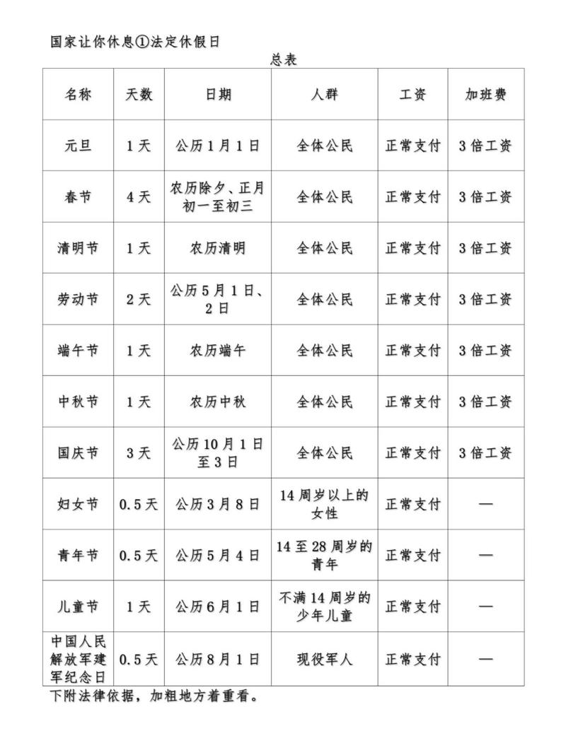 劳动法法定节假日加班费计算示例表