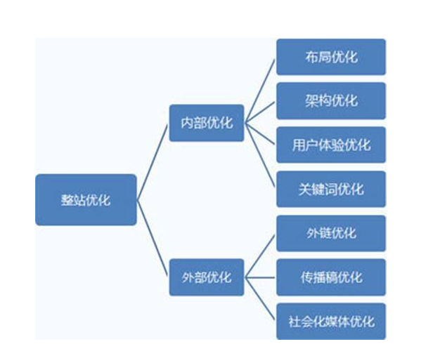 多地区SEO单站动态布局架构图