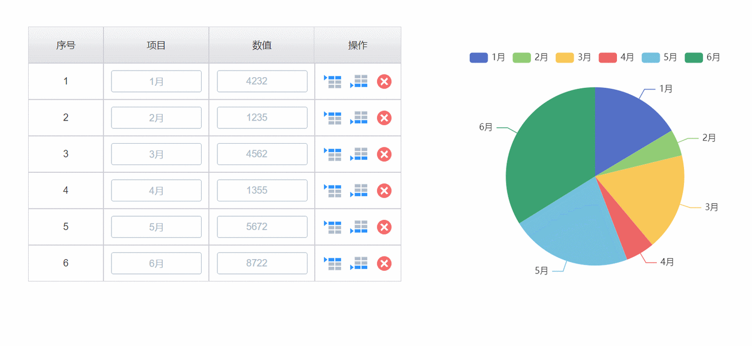 研发资源动态分配平衡饼图调整对比