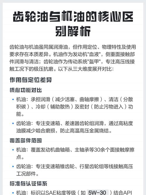 齿轮油的真面目:它不是普通润滑油