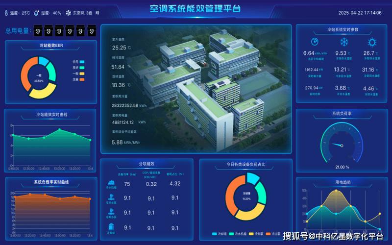 智慧工业空调系统能源管理后台界面