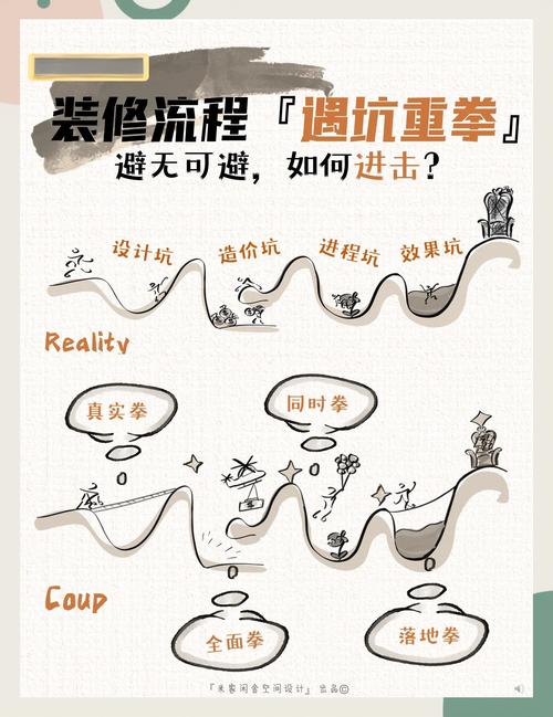 施工中的坑与对策
